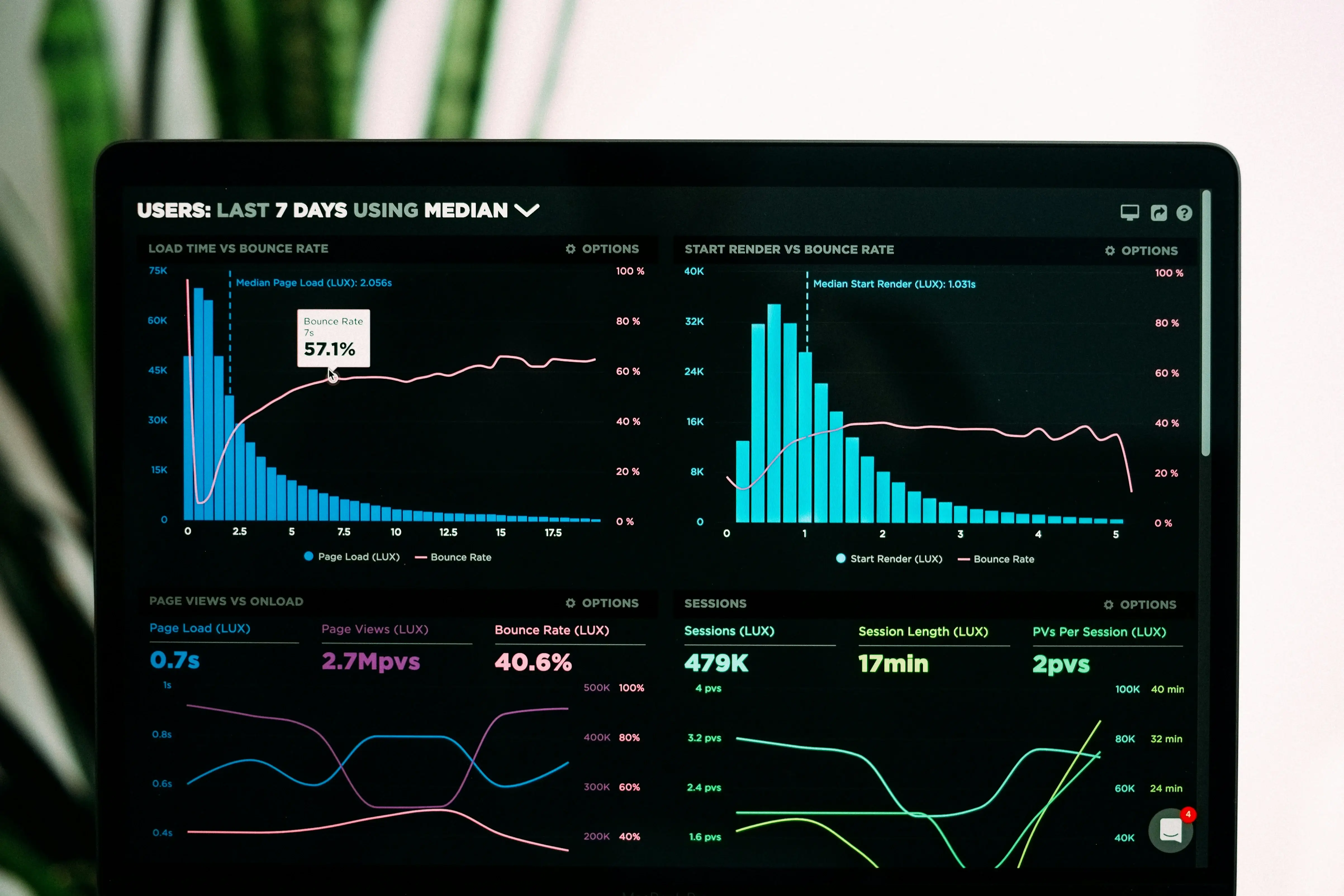 Business Intelligence i Informes